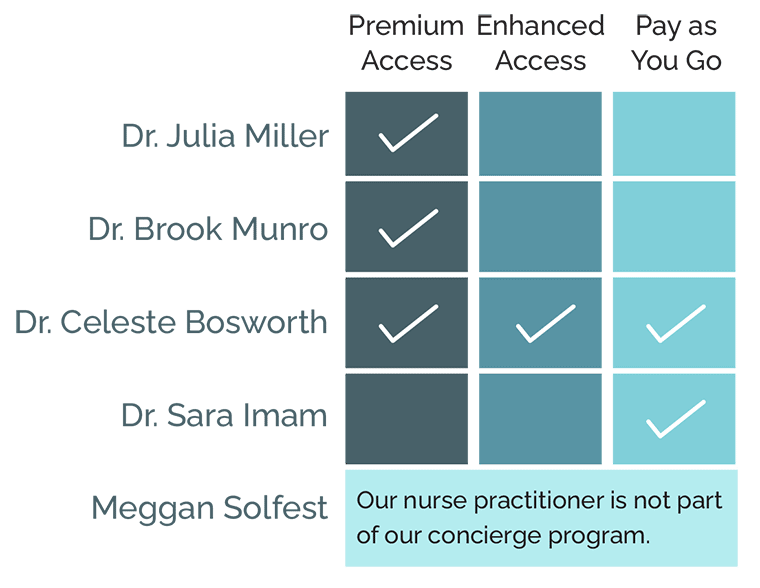 DoctorsGrid-Concierge DoctorsGrid-Concierge
